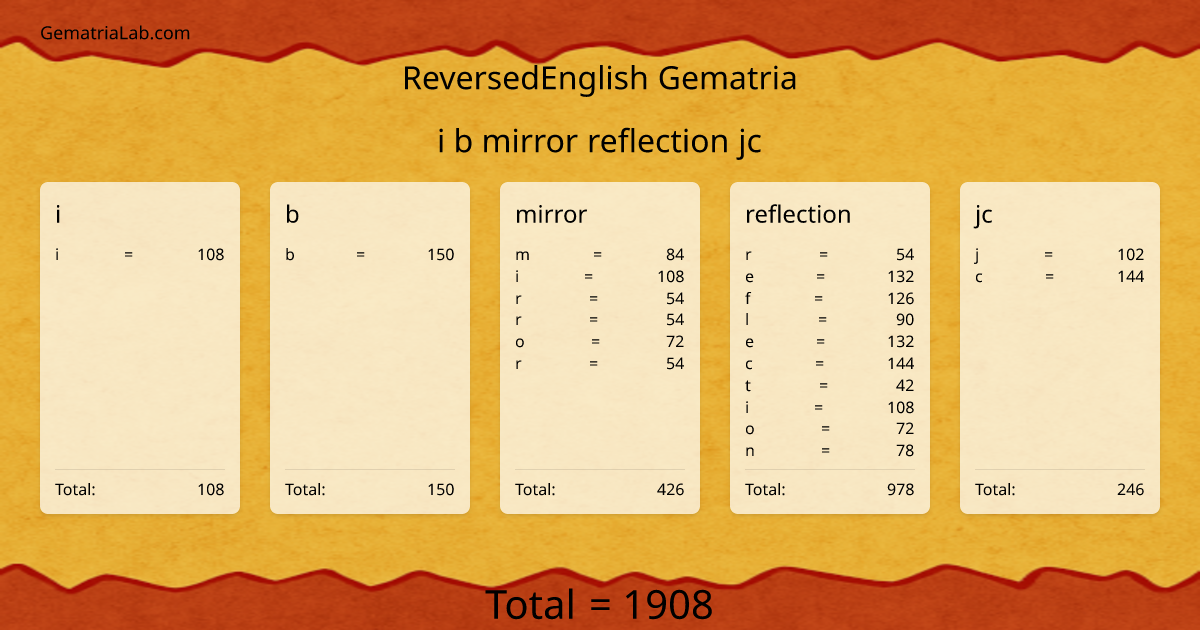 i b mirror reflection jc in reversedEnglish Gematria